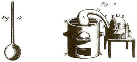 Figure 1 : Illustrations de Lavoisier (ici tirées de l’édition de 1862, Wikisource)