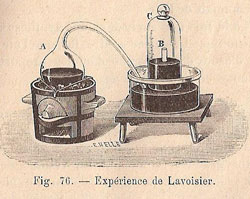 Figure 21 : Illustration de Maillard, 1903.