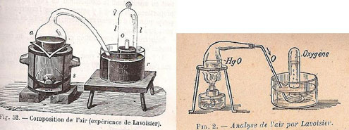 Figure 24 : Illustration de Perseil et Gauthier-Echard, 1922.