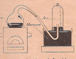 Figure 25 : Illustration de Métral, 1925.