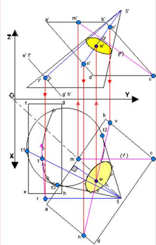 Figure 2 : Projections descriptives de coupe d’un cône par un plan (dessin © Christian Vaillant)
