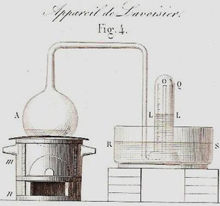 Figure 8 : Illustration de Pelouze & Frémy, 1854.
