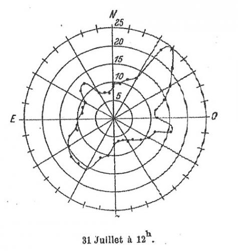 Polarisation de la couronne solaire