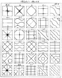 Figures acoustiques de Chladni