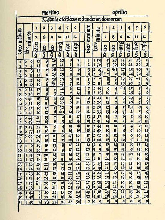 Figure 8 : Une page de l’Almanach Perpetuum (1496) (WikiCommons).